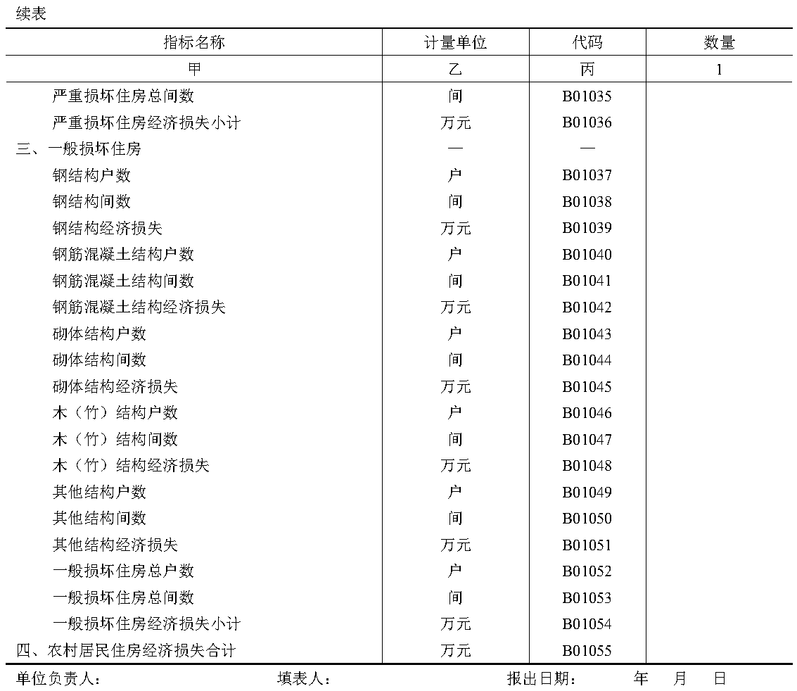 原件图表 B01-02