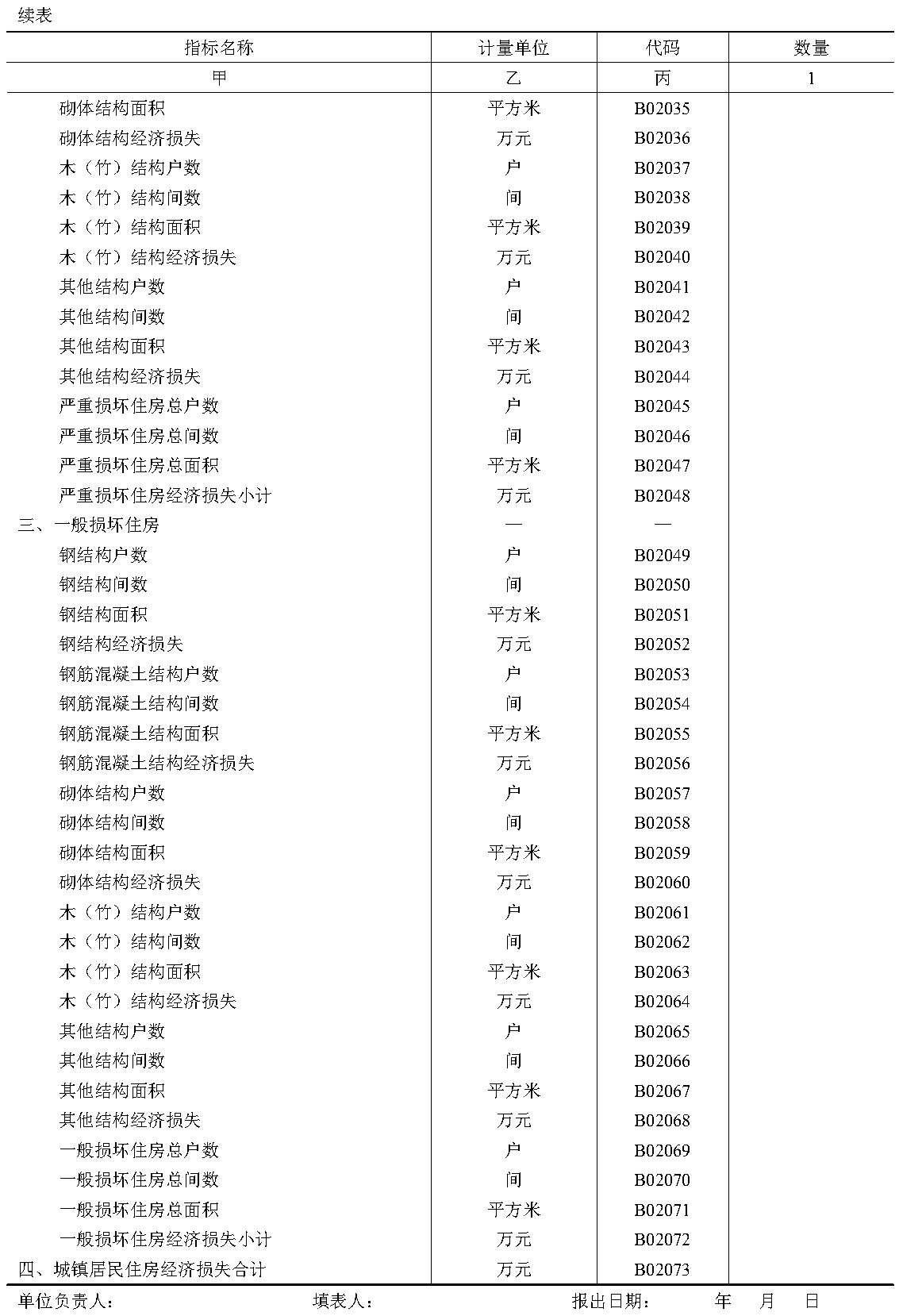 原件图表 B02-02
