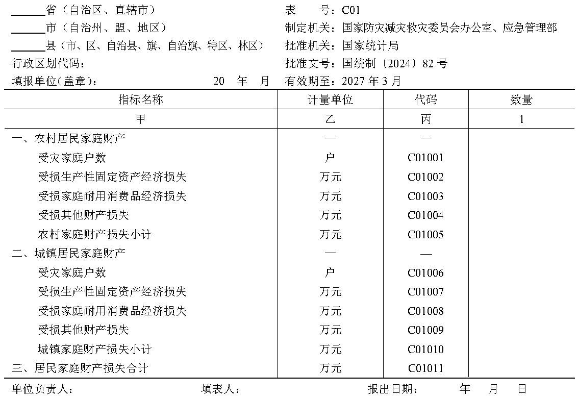 原件图表 C01-01