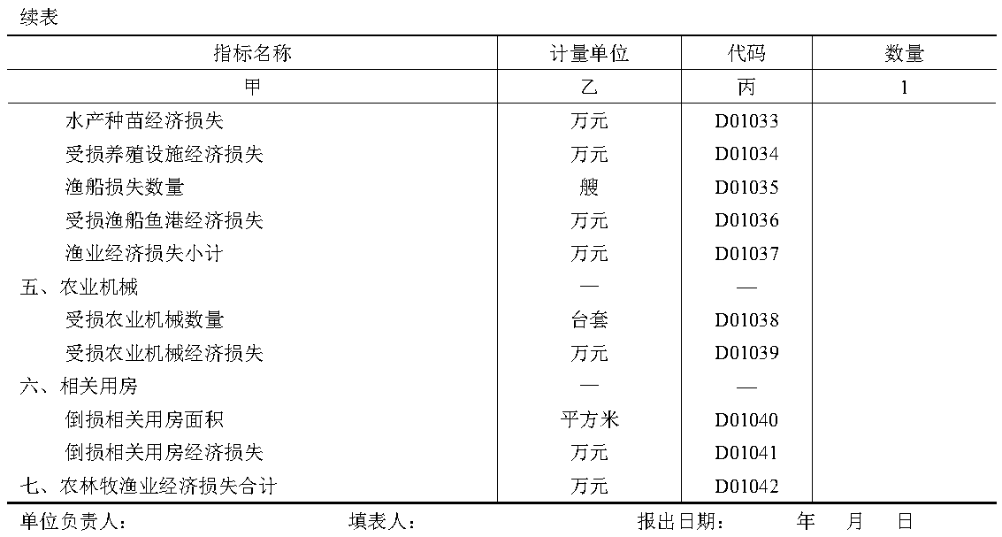原件图表 D01-02