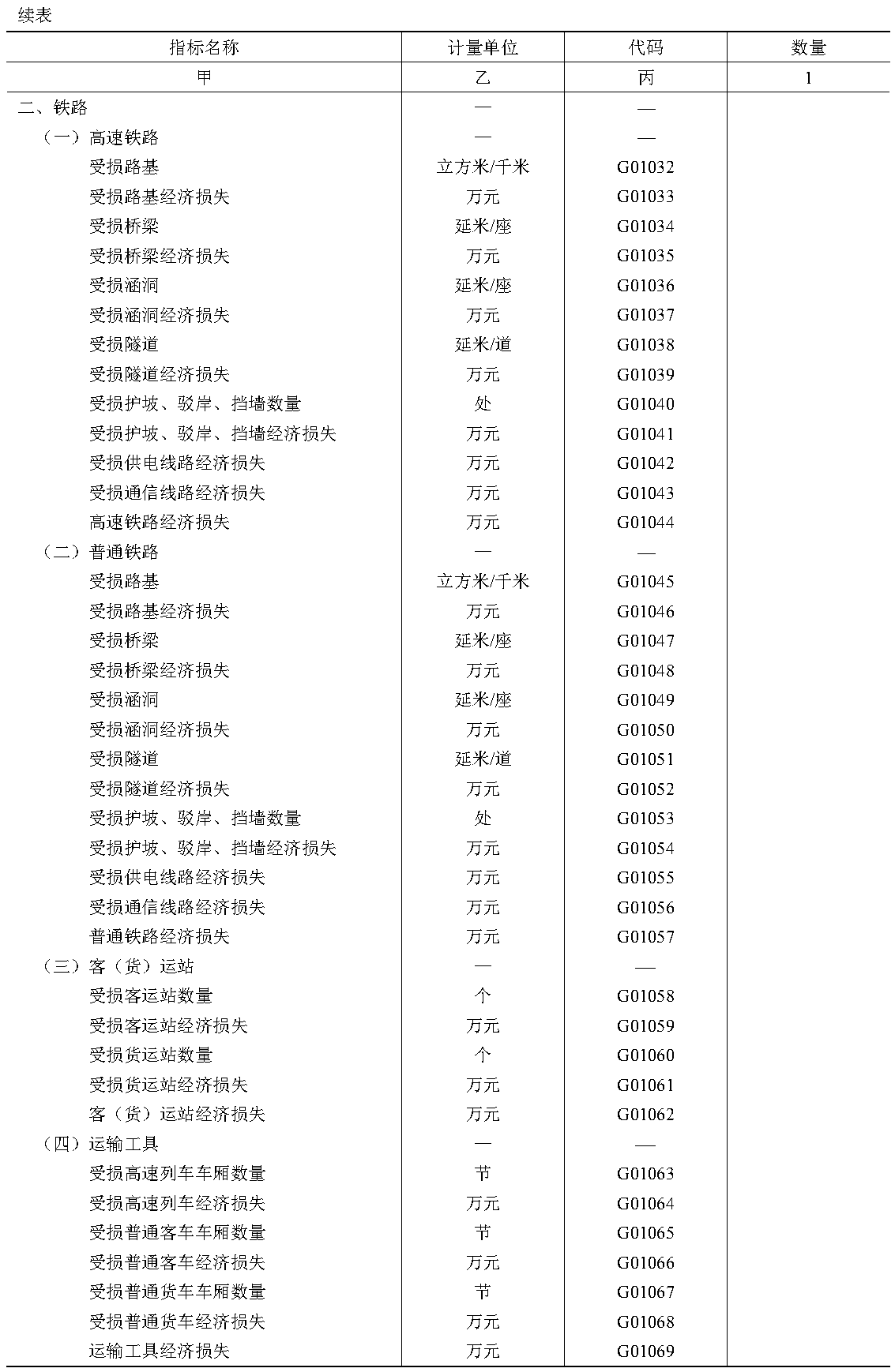 原件图表 G01-02
