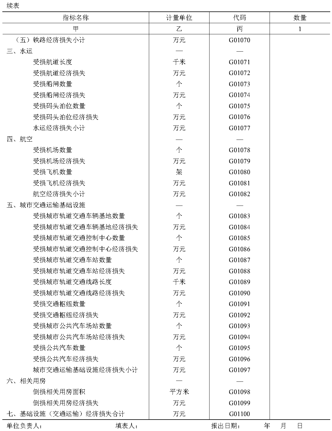 原件图表 G01-03
