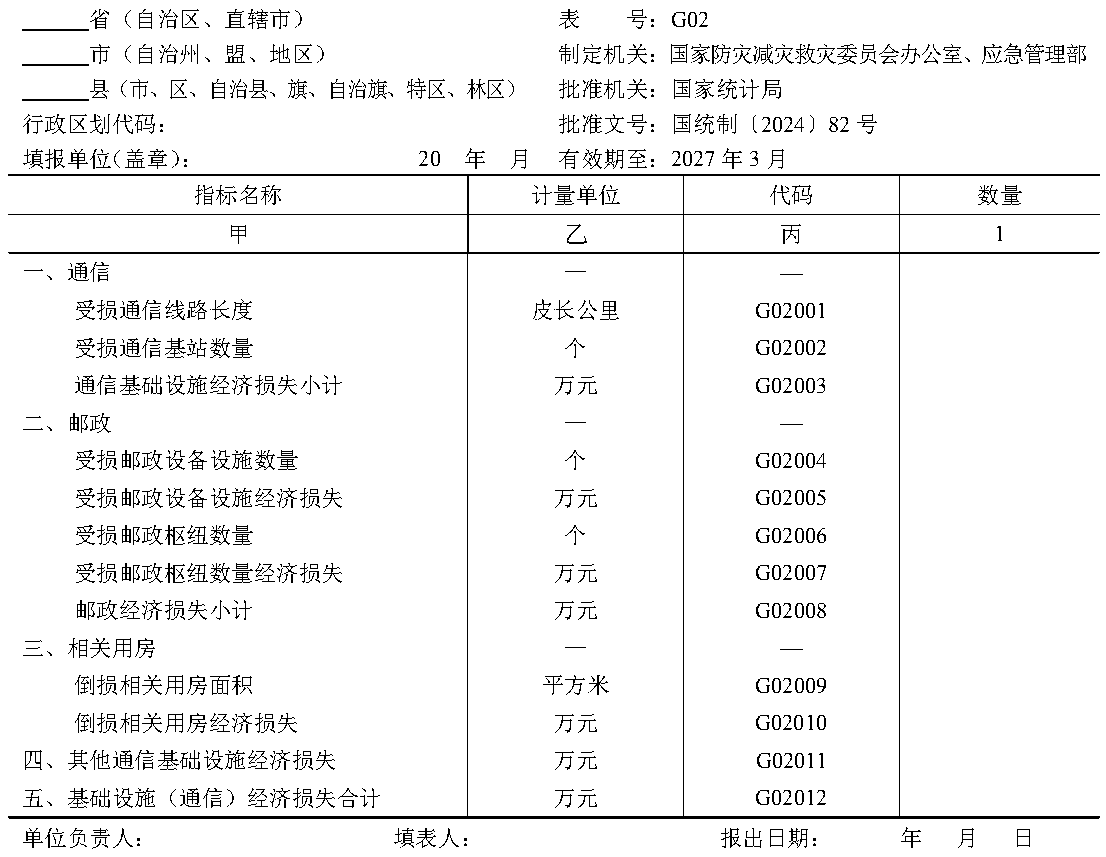 原件图表 G02-01