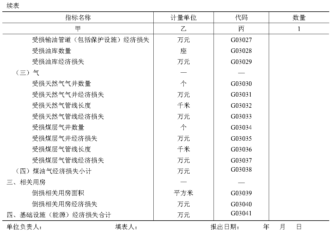 原件图表 G03-02