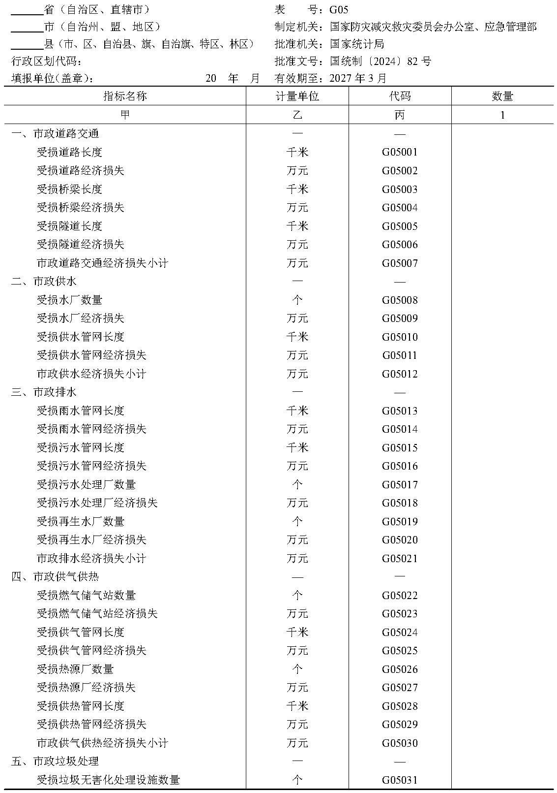 原件图表 G05-01