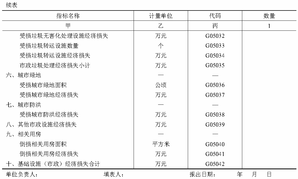 原件图表 G05-02