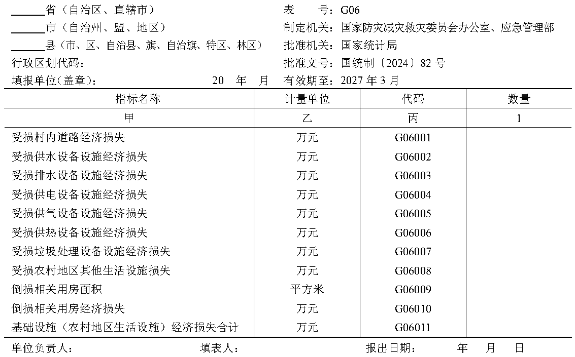 原件图表 G06-01