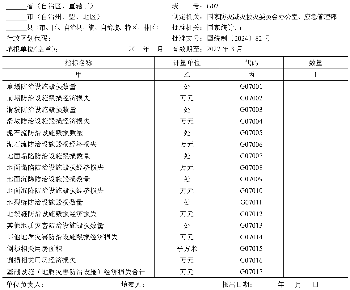 原件图表 G07-01