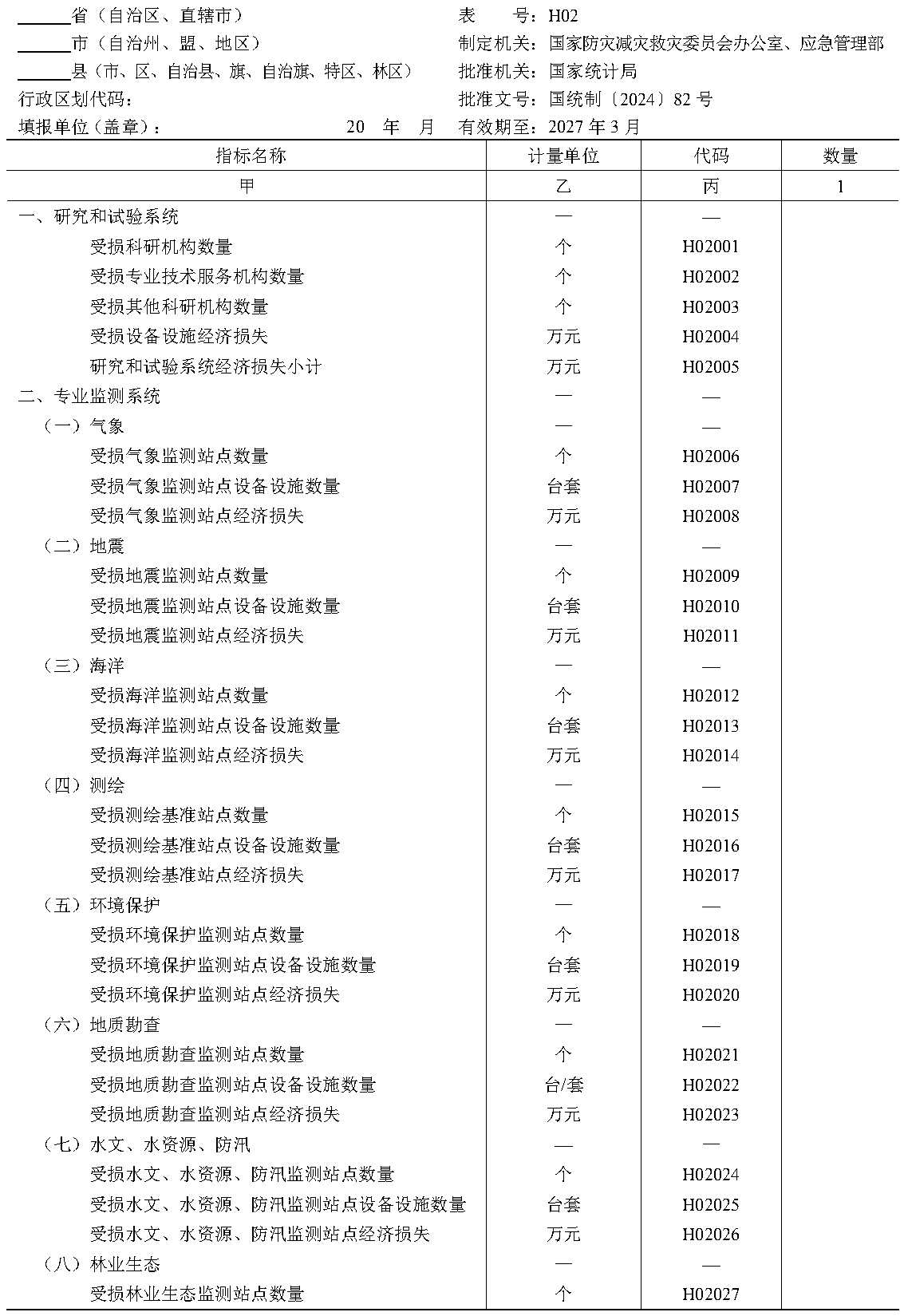 原件图表 H02-01