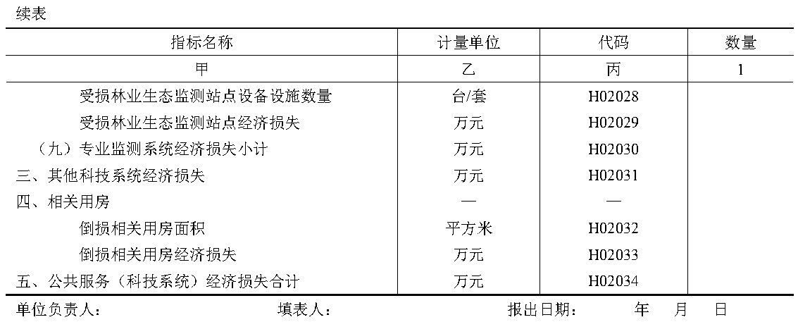 原件图表 H02-02