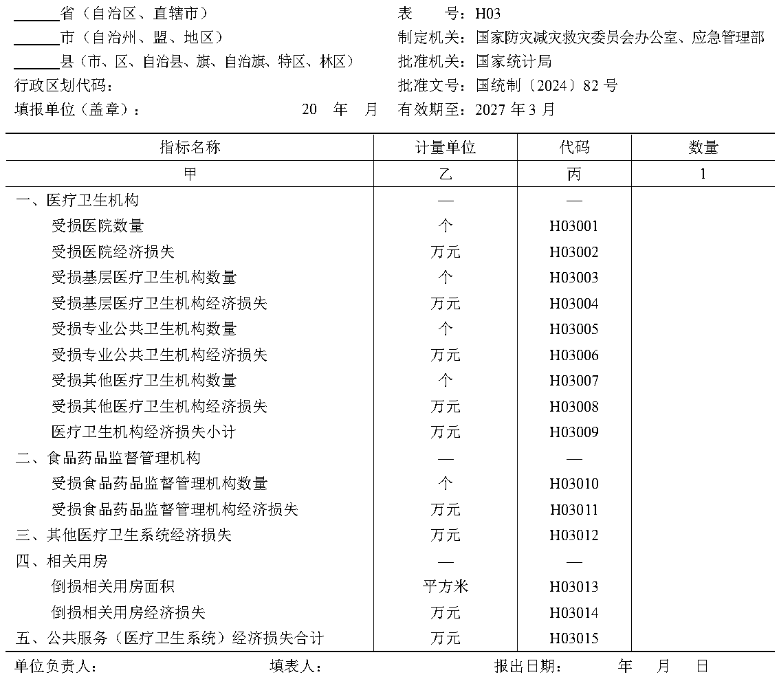 原件图表 H03-01