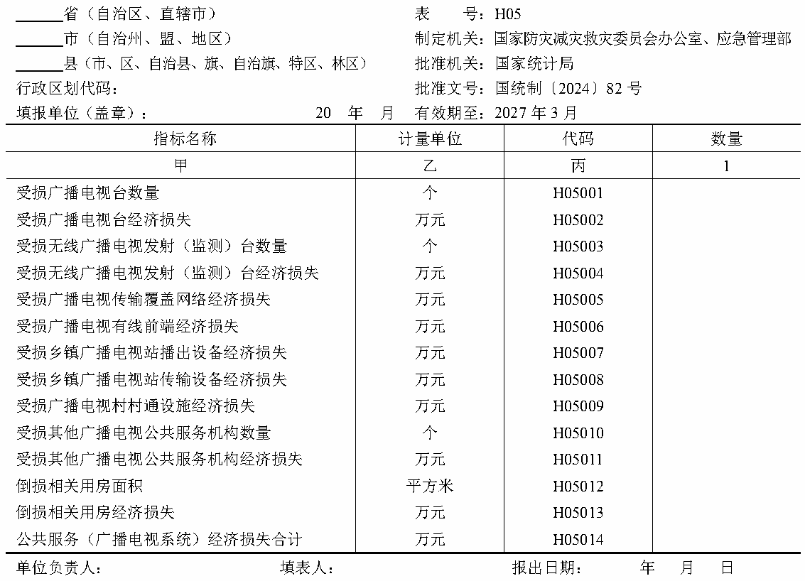 原件图表 H05-01
