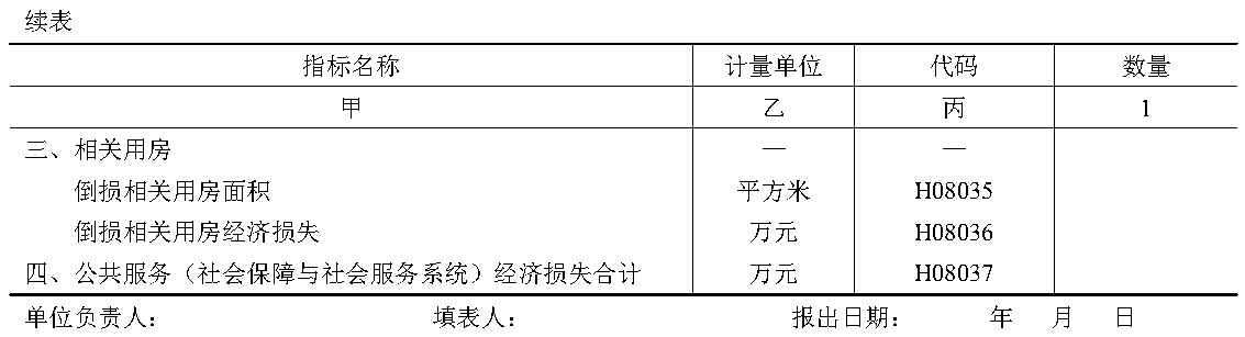 原件图表 H08-02
