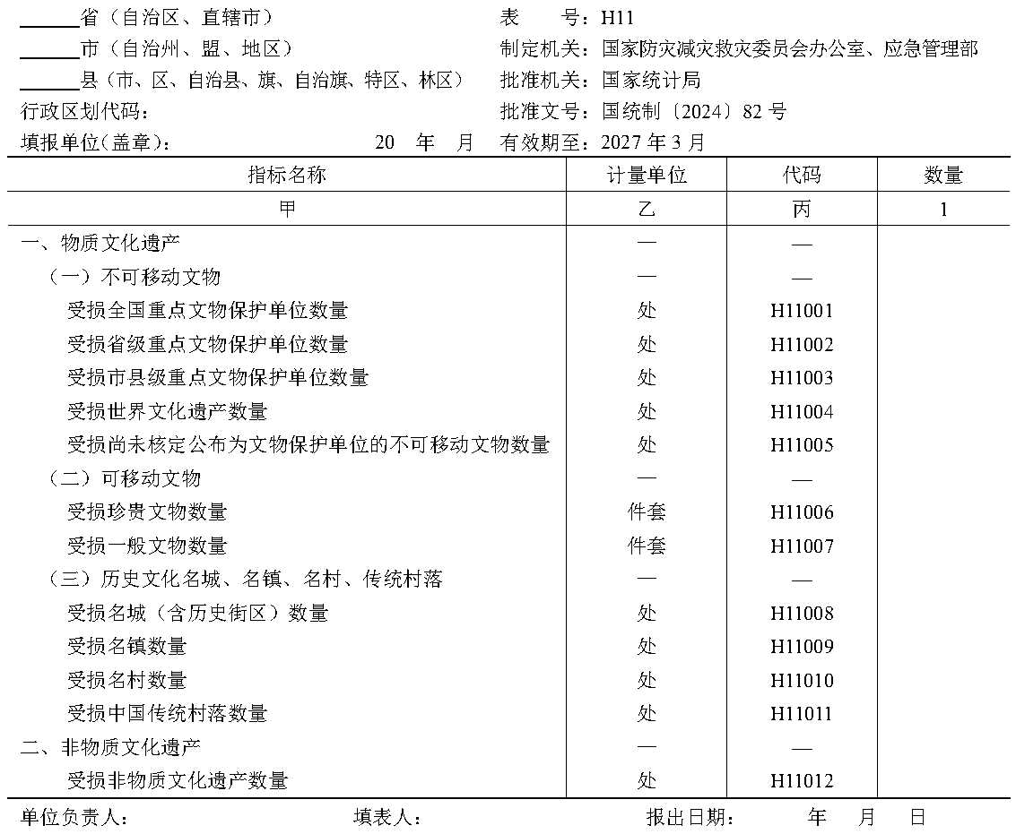 原件图表 H11-01