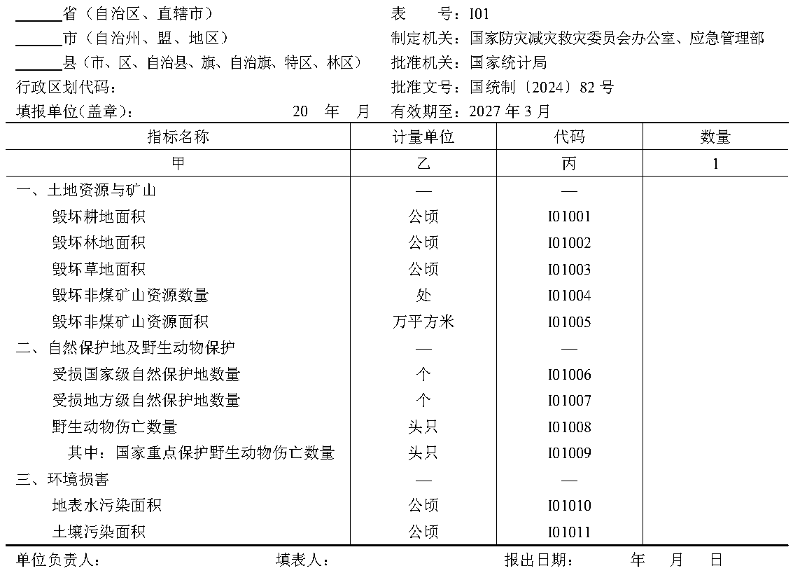 原件图表 I01-01