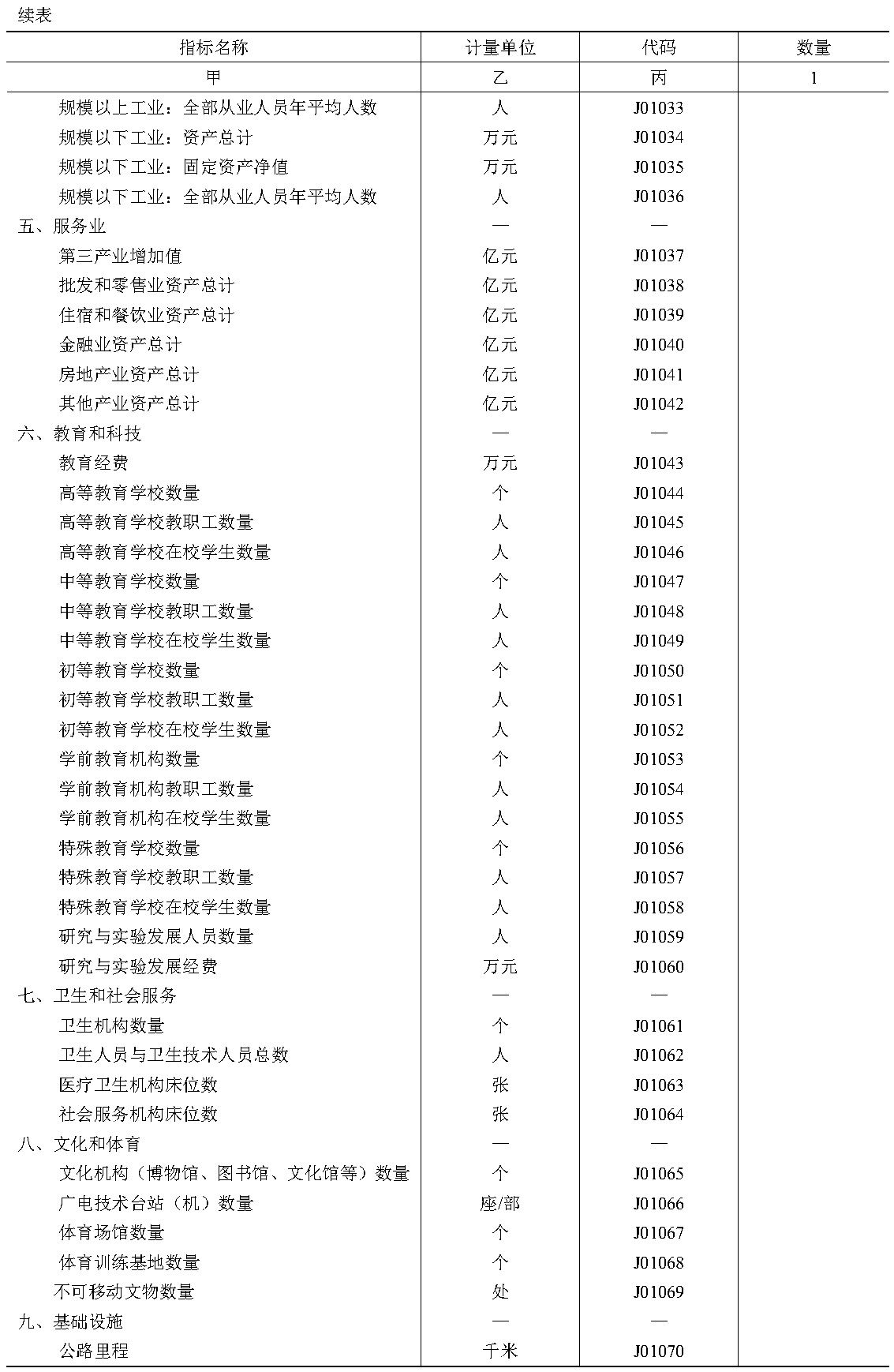 原件图表 J01-02