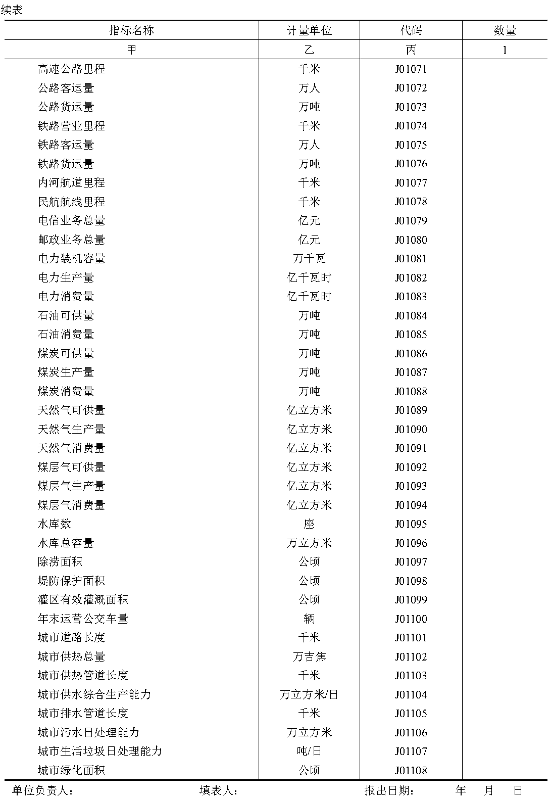 原件图表 J01-03