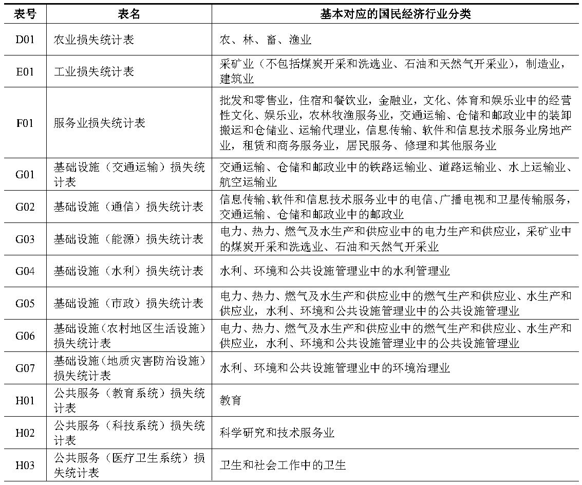 原件图表 APP-IND-62