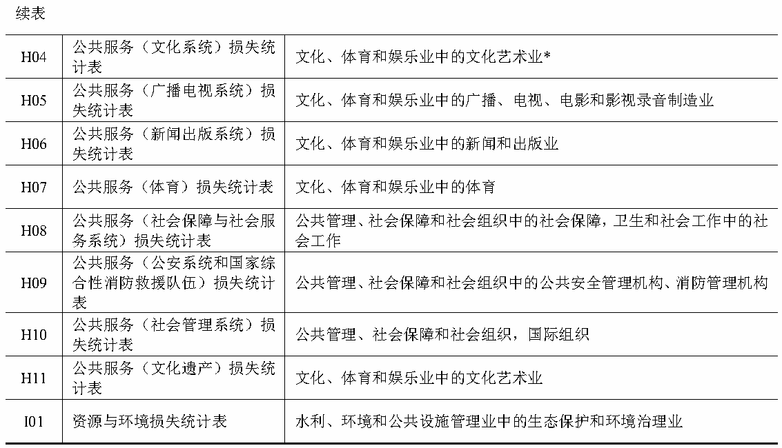 原件图表 APP-IND-63