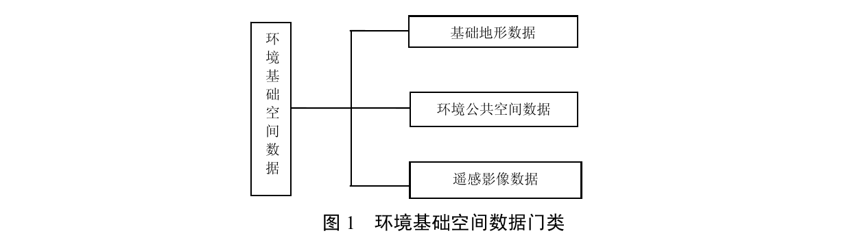 5.2 门类 图示