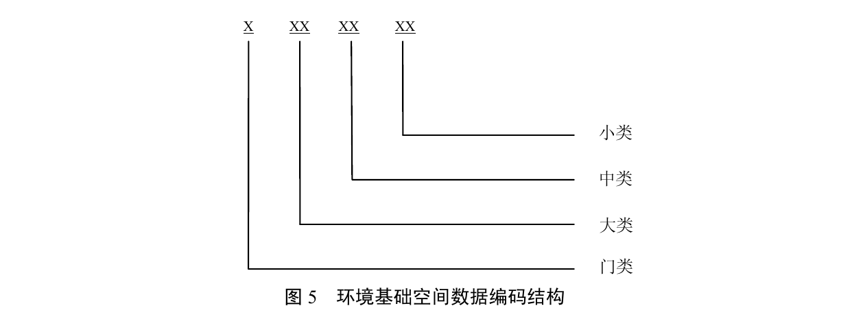 5.5 编码方法 图示