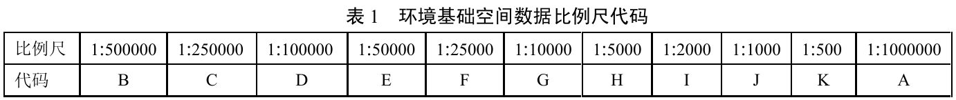 8.1.2 比例尺 表格