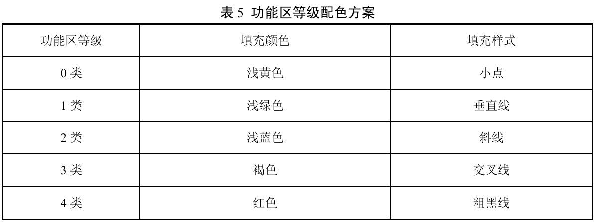 9.1.2.2 基础配色 表格