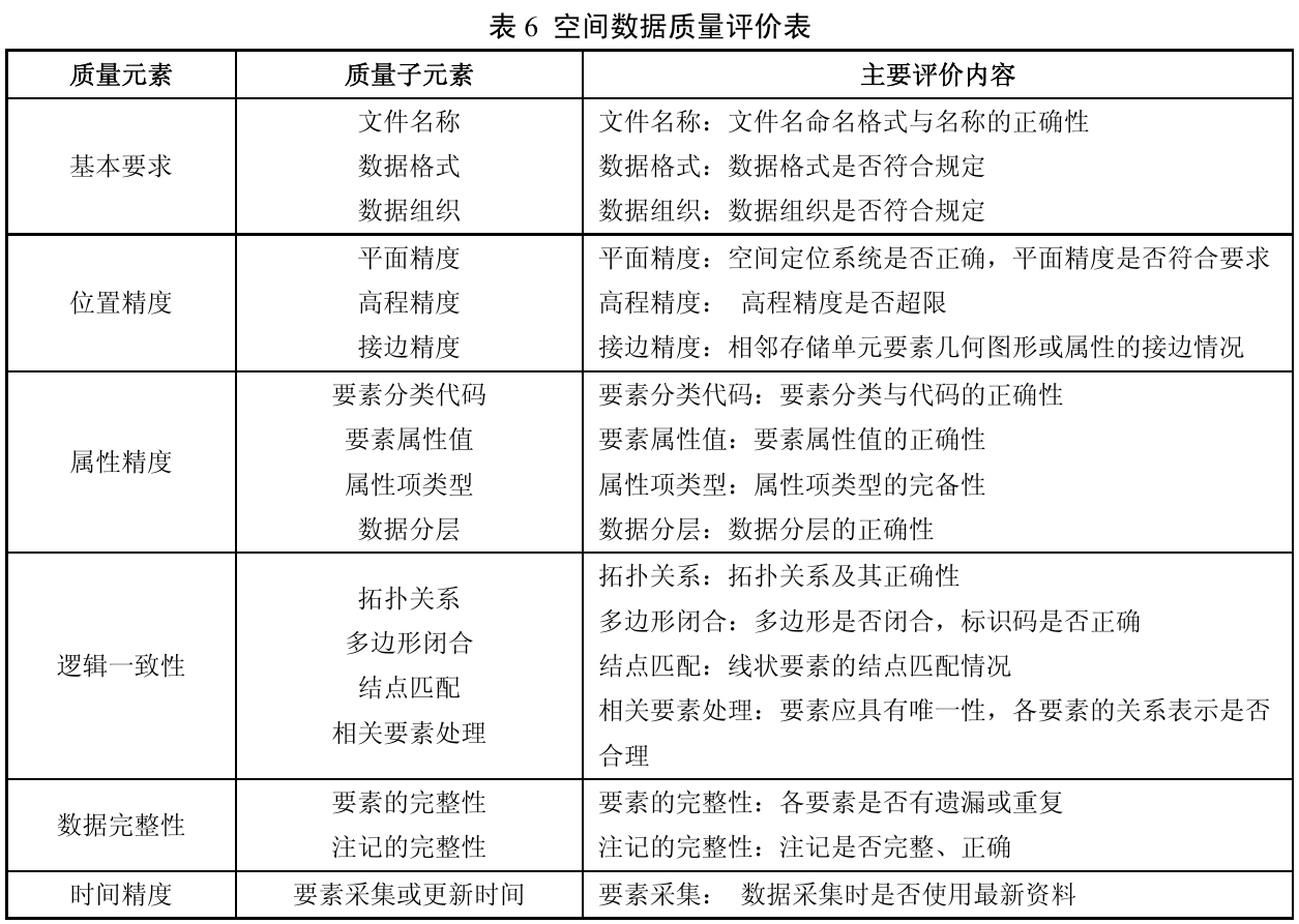 11.1 数据质量评价内容 表格