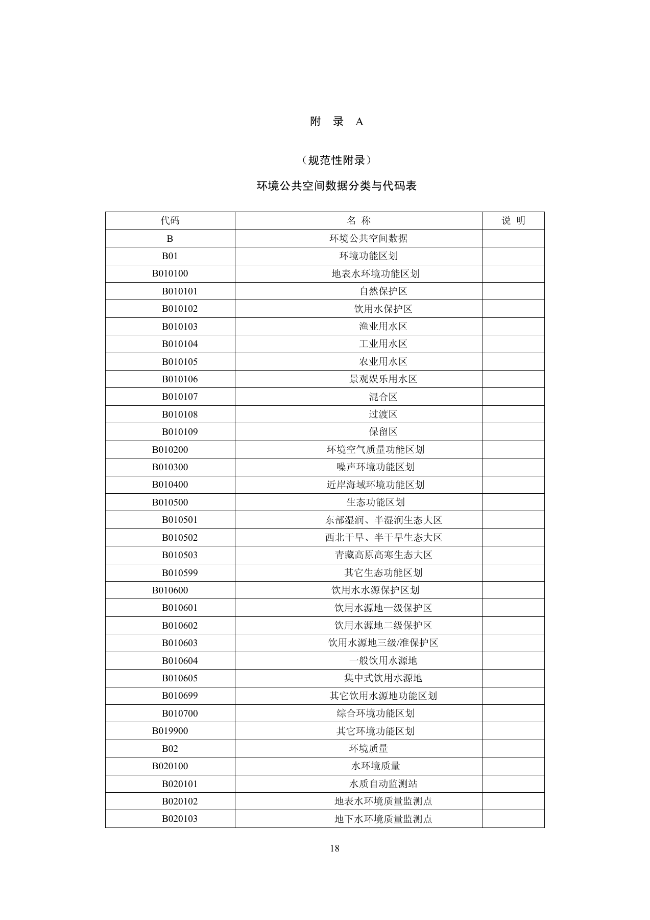 附录A（规范性附录）环境公共空间数据分类与代码表 第1页