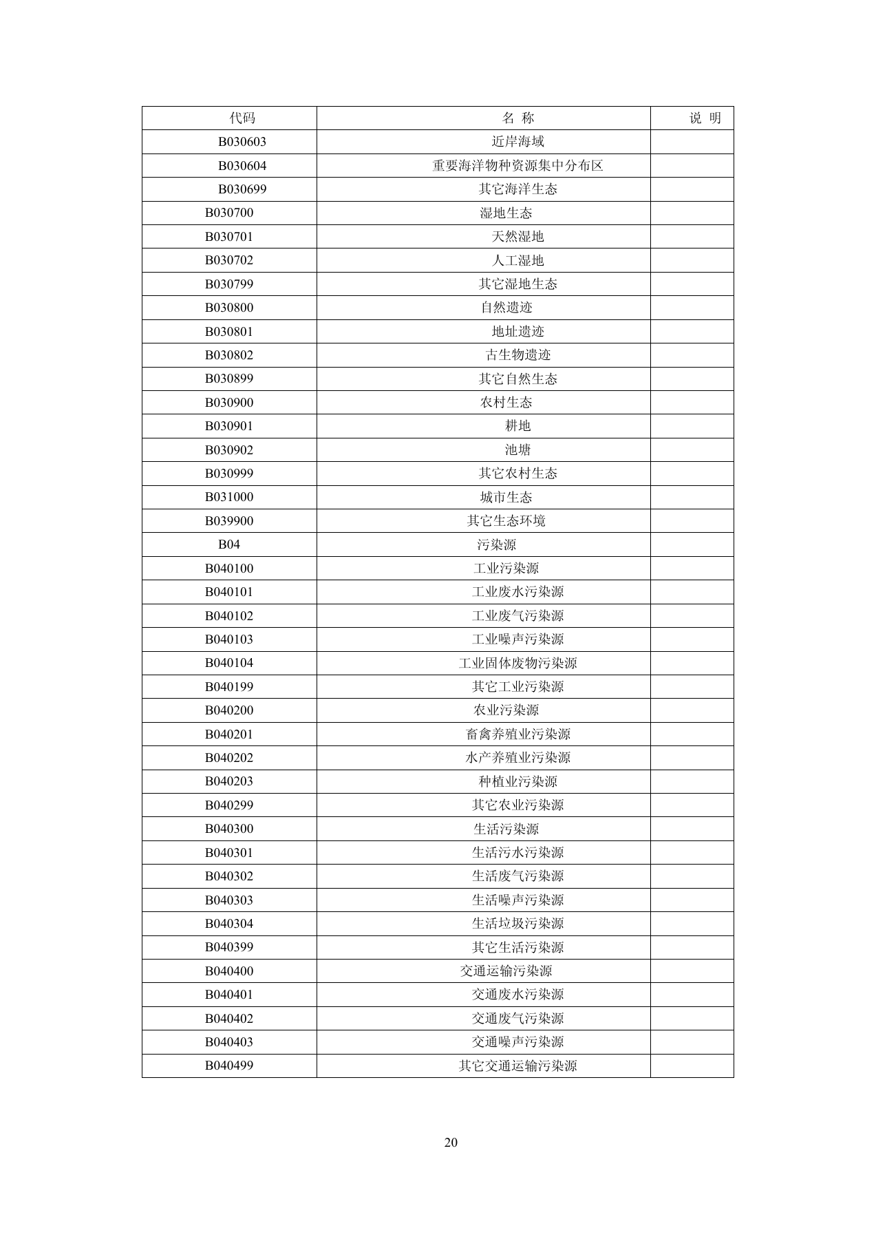 附录A（规范性附录）环境公共空间数据分类与代码表 第3页