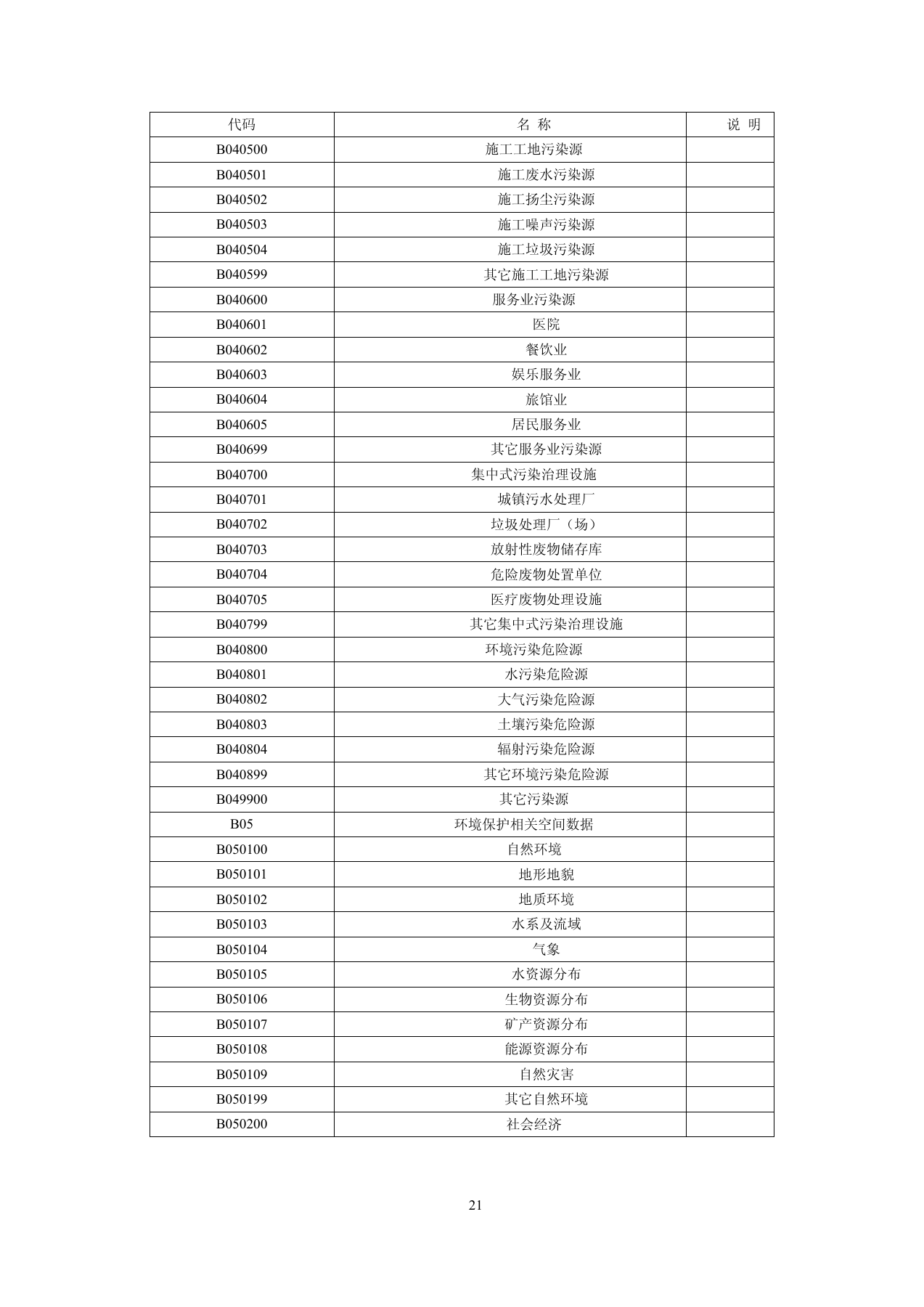 附录A（规范性附录）环境公共空间数据分类与代码表 第4页