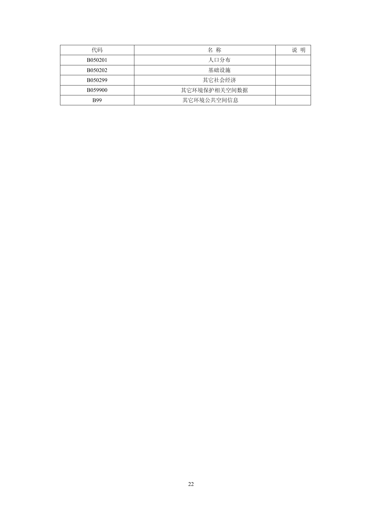 附录A（规范性附录）环境公共空间数据分类与代码表 第5页