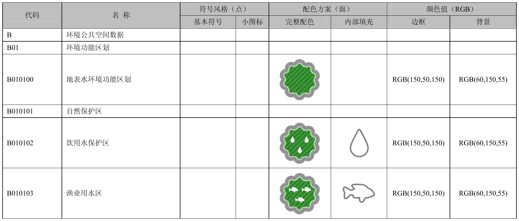 附录B（规范性附录）环境空间数据符号和配色方案 第1页