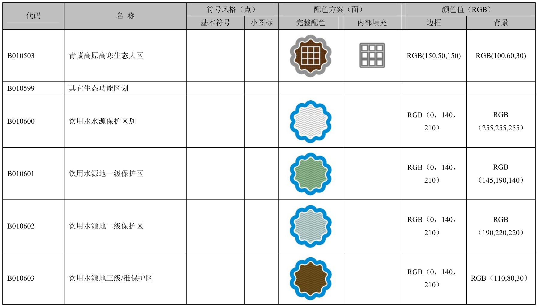 附录B（规范性附录）环境空间数据符号和配色方案 第4页