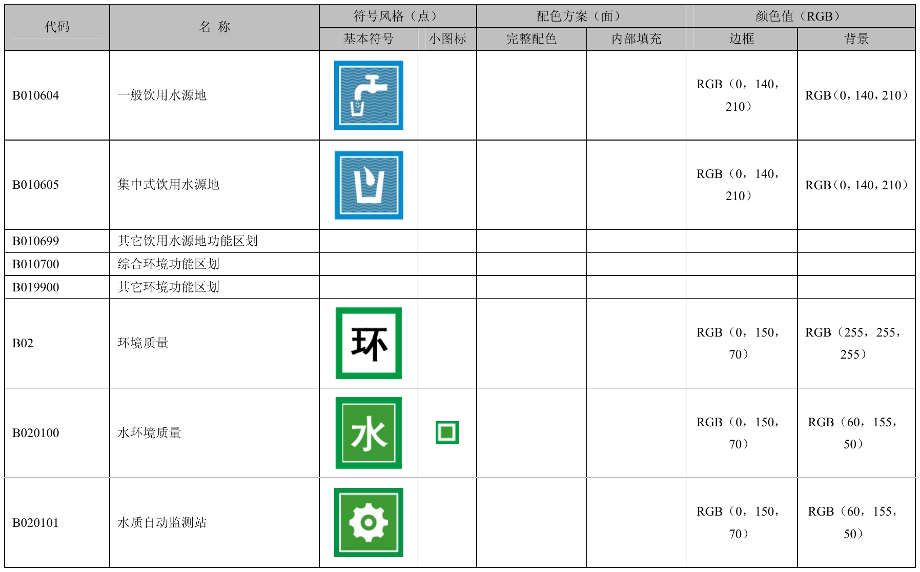 附录B（规范性附录）环境空间数据符号和配色方案 第5页