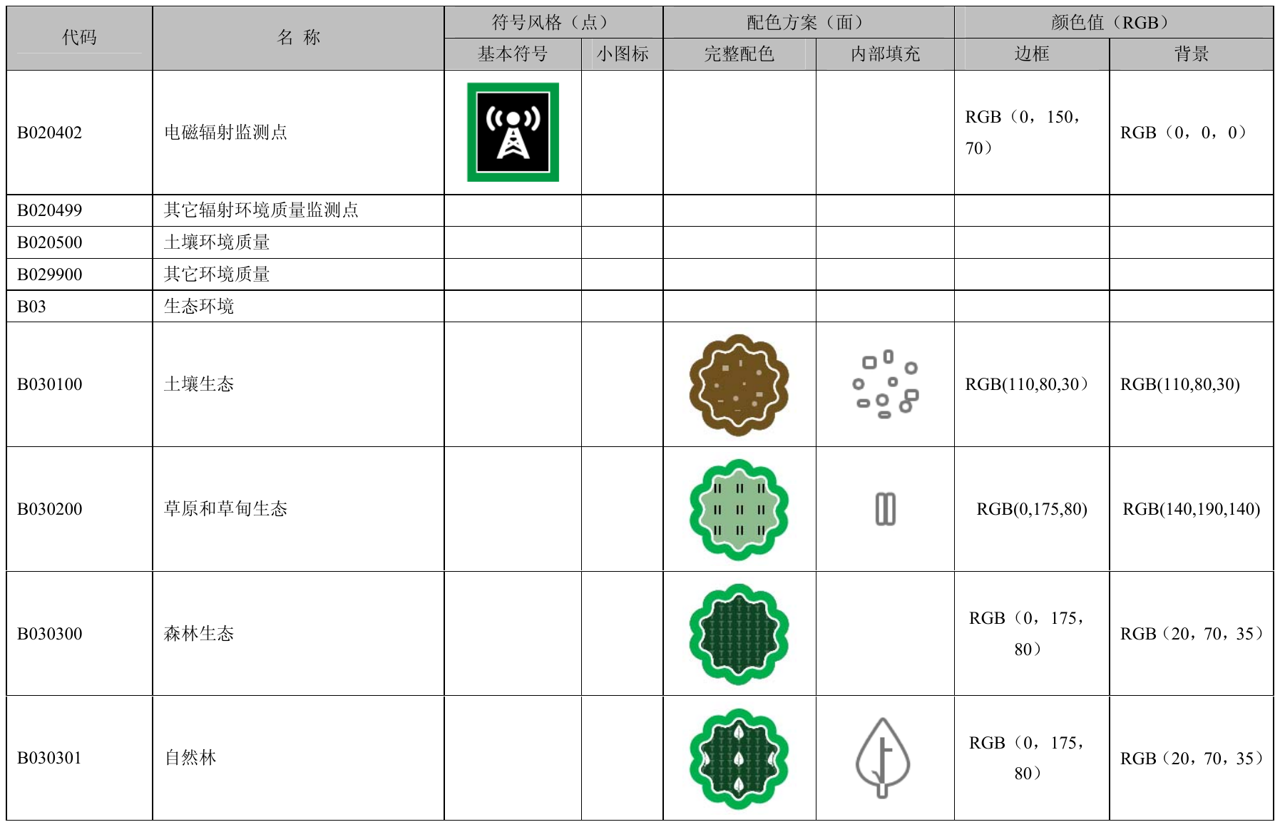 附录B（规范性附录）环境空间数据符号和配色方案 第9页
