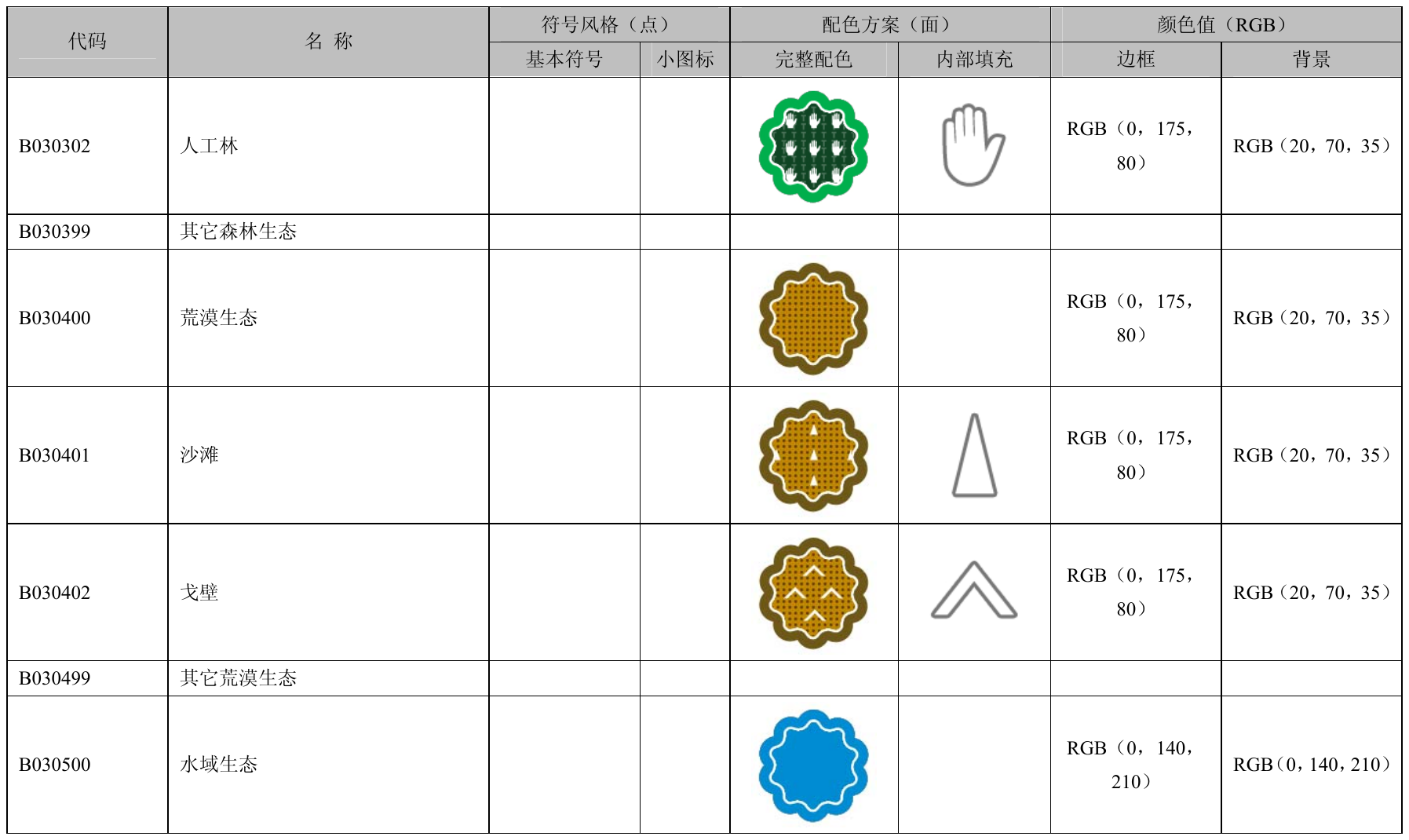附录B（规范性附录）环境空间数据符号和配色方案 第10页