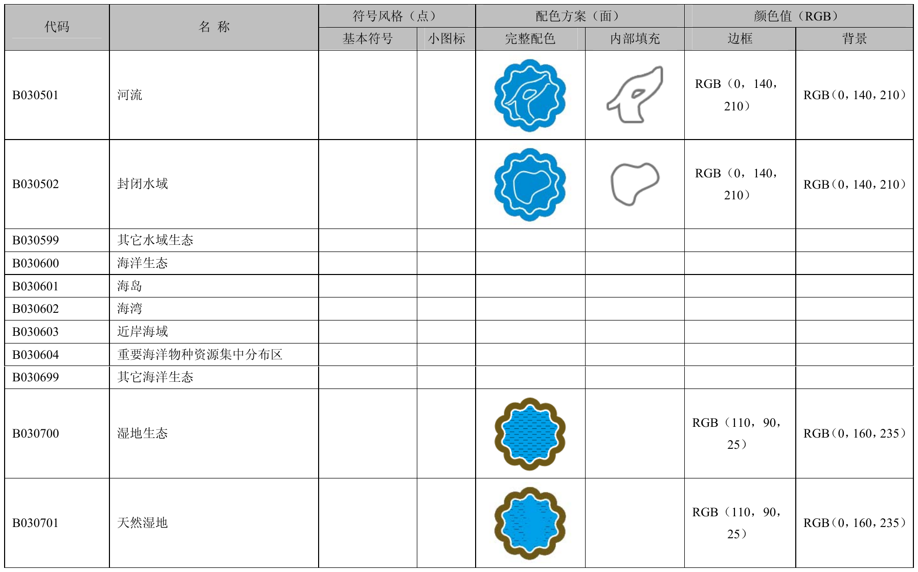 附录B（规范性附录）环境空间数据符号和配色方案 第11页