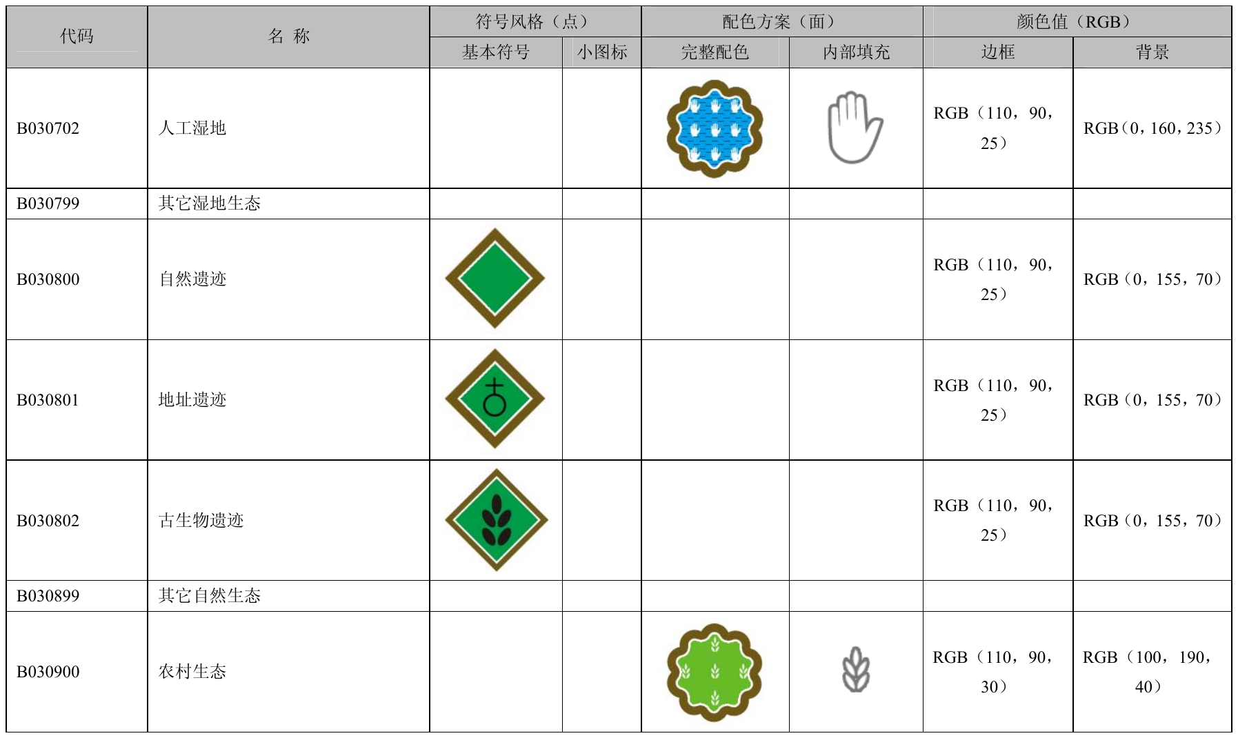 附录B（规范性附录）环境空间数据符号和配色方案 第12页