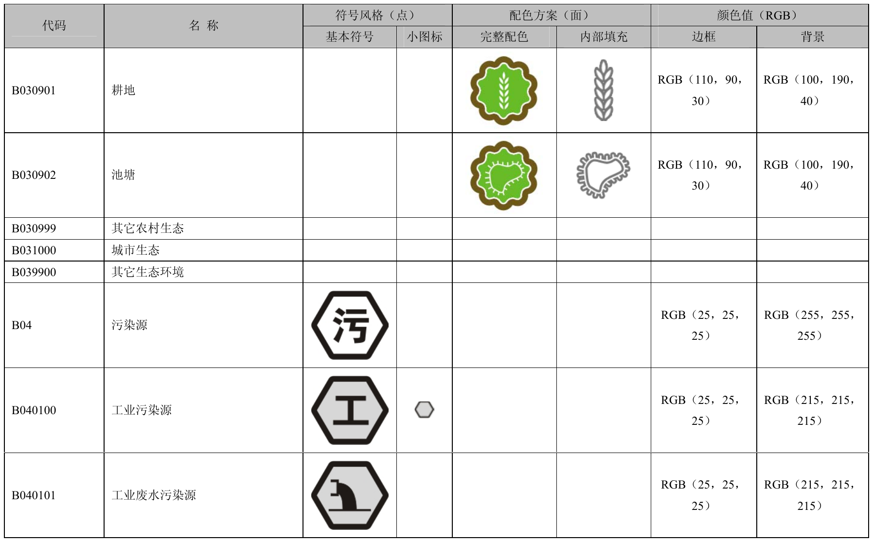 附录B（规范性附录）环境空间数据符号和配色方案 第13页