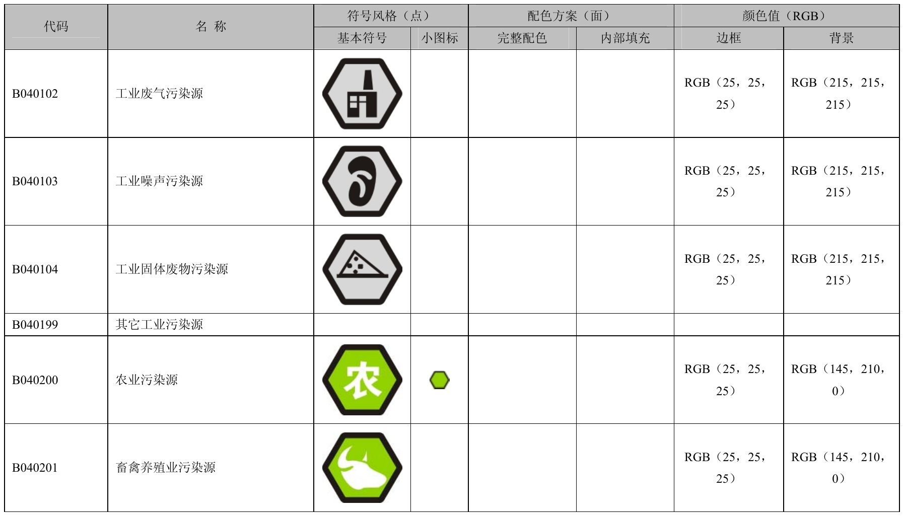 附录B（规范性附录）环境空间数据符号和配色方案 第14页
