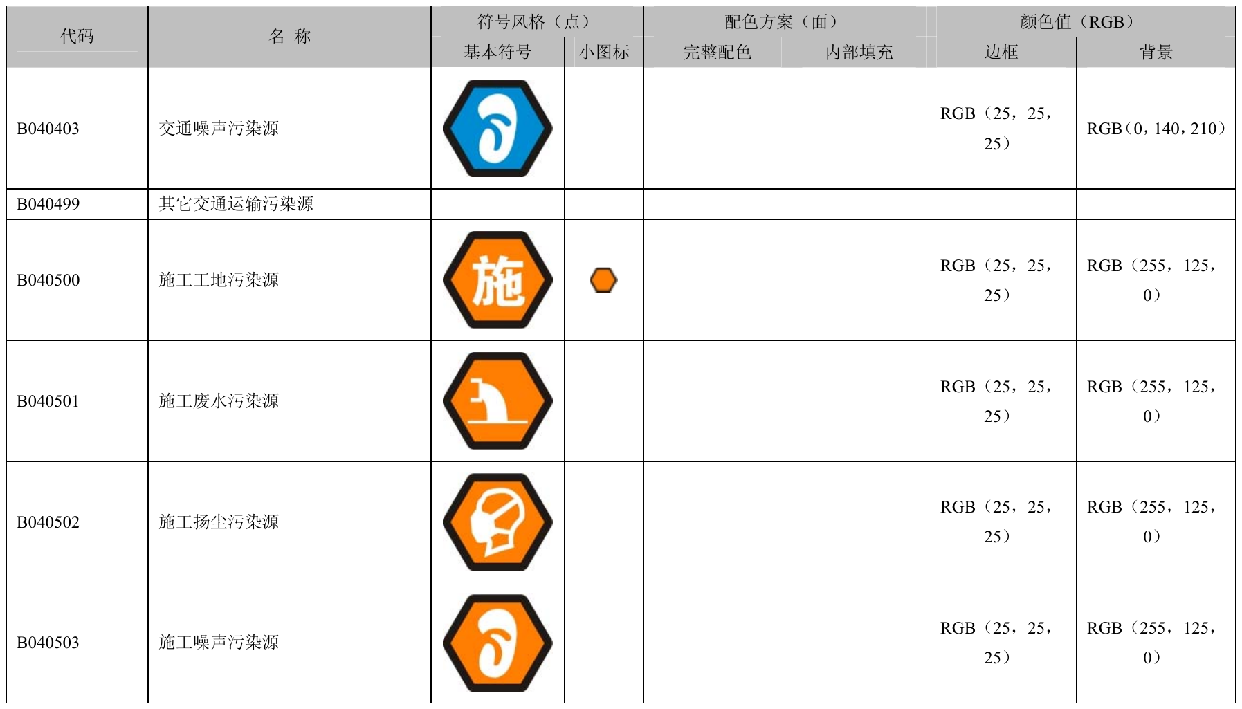 附录B（规范性附录）环境空间数据符号和配色方案 第17页