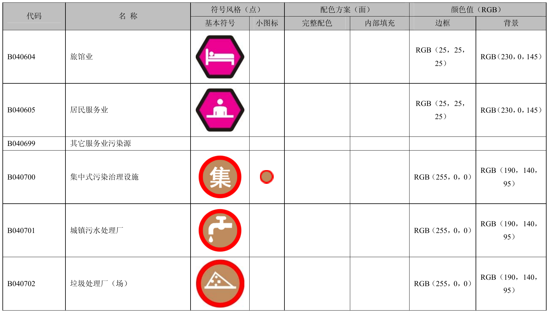 附录B（规范性附录）环境空间数据符号和配色方案 第19页