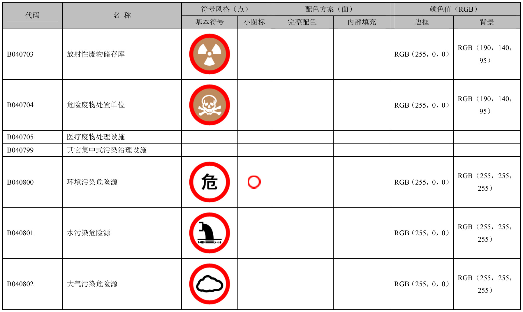 附录B（规范性附录）环境空间数据符号和配色方案 第20页