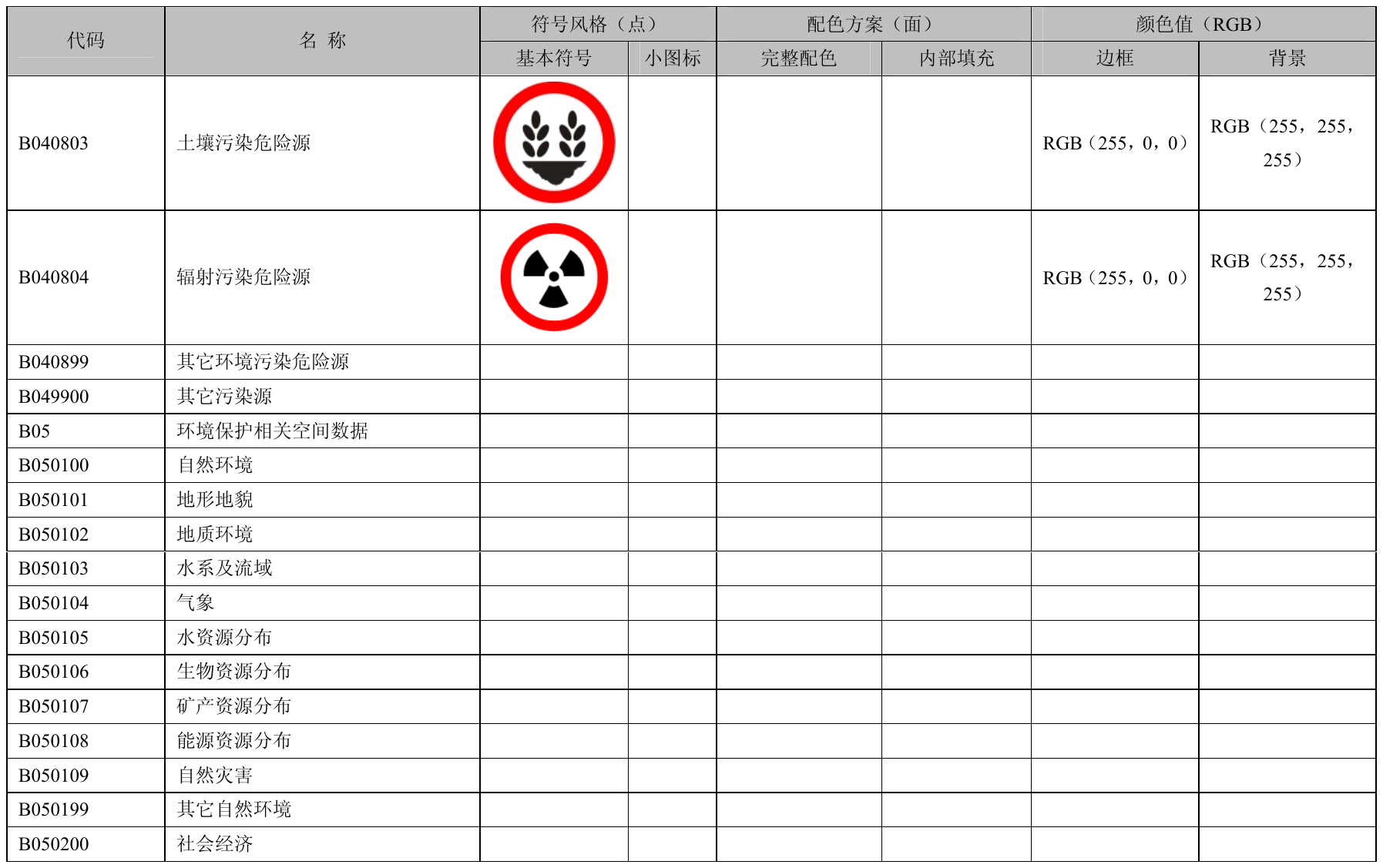 附录B（规范性附录）环境空间数据符号和配色方案 第21页