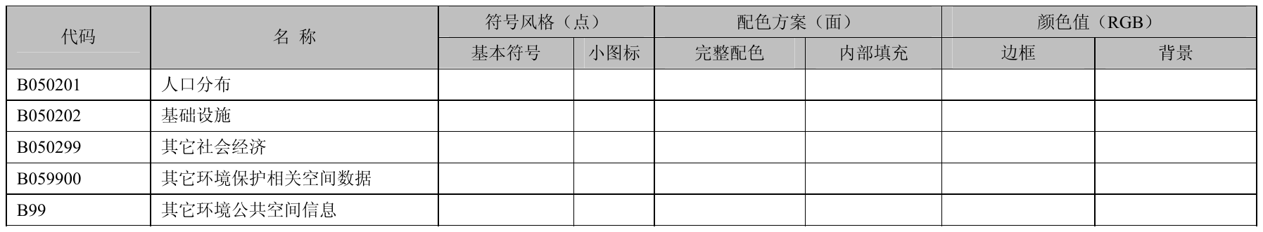 附录B（规范性附录）环境空间数据符号和配色方案 第22页