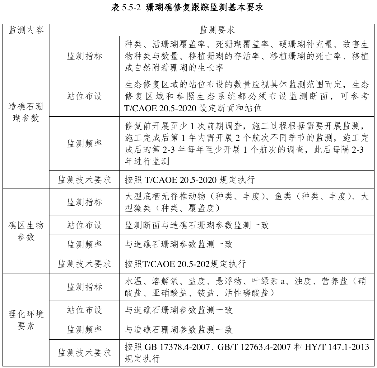 表5.5-2 珊瑚礁修复跟踪监测基本要求，官方原件第66页