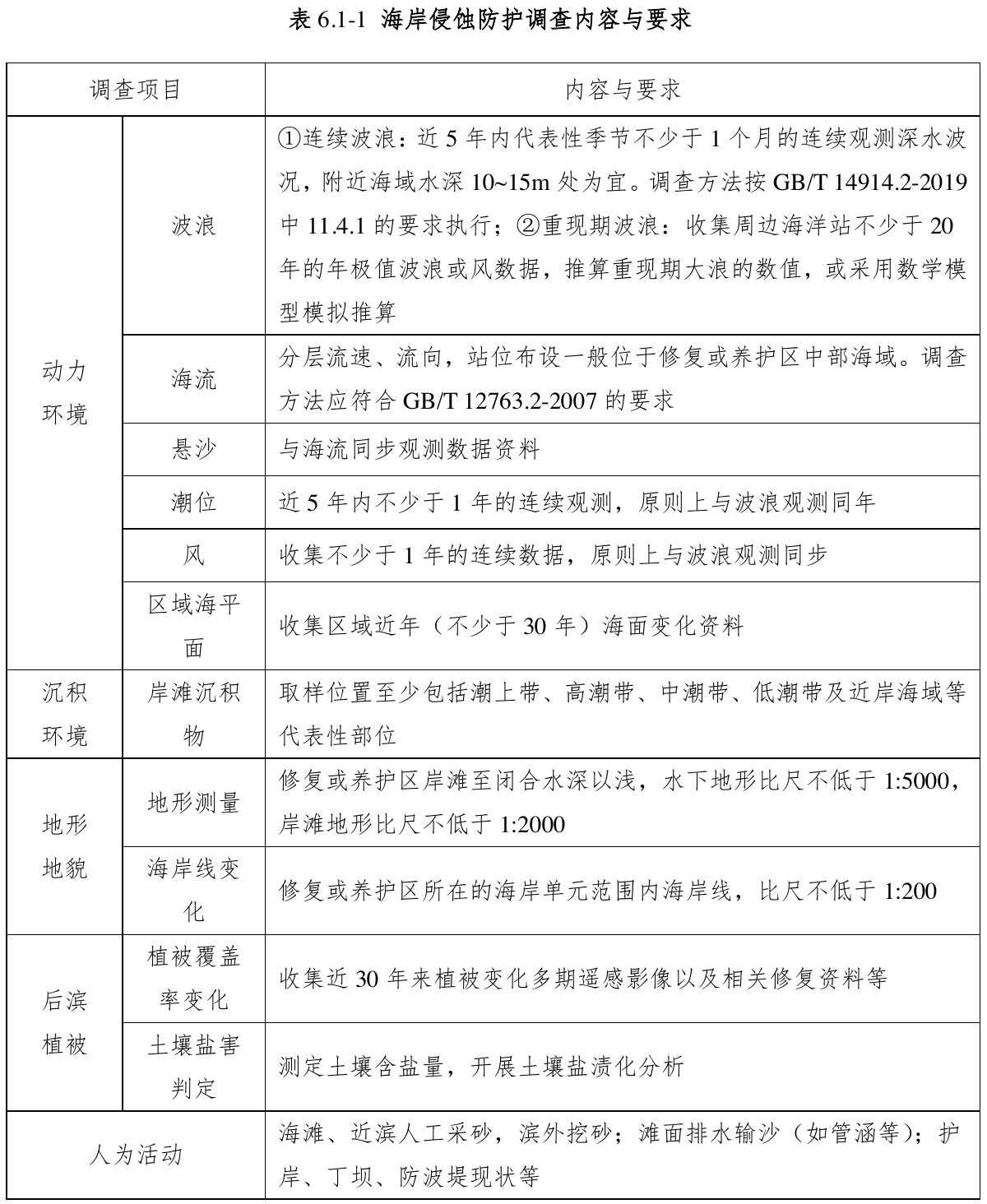 表6.1-1 海岸侵蚀防护调查内容与要求，官方原件第80页