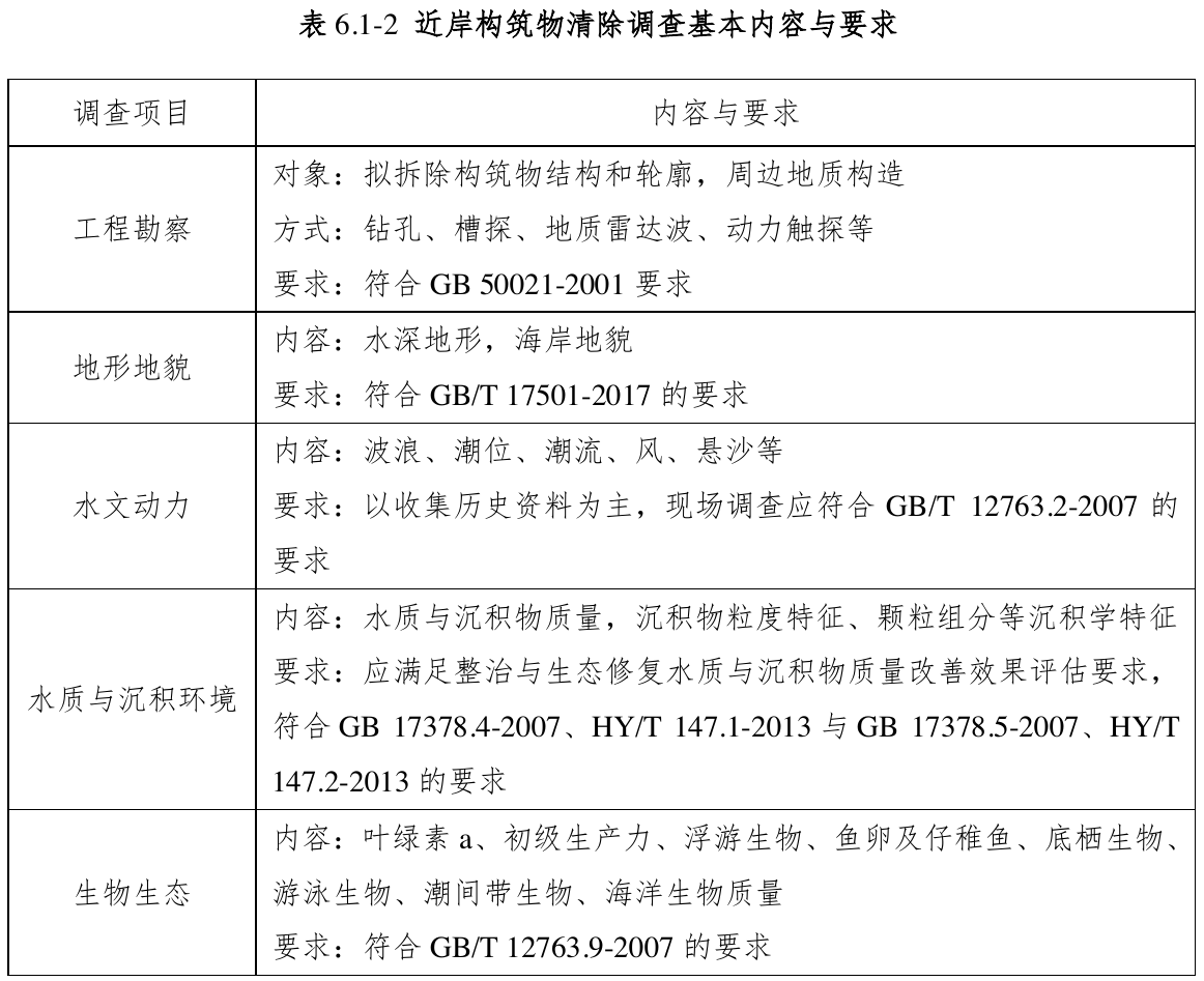 表6.1-2 近岸构筑物清除调查基本内容与要求，官方原件第81页