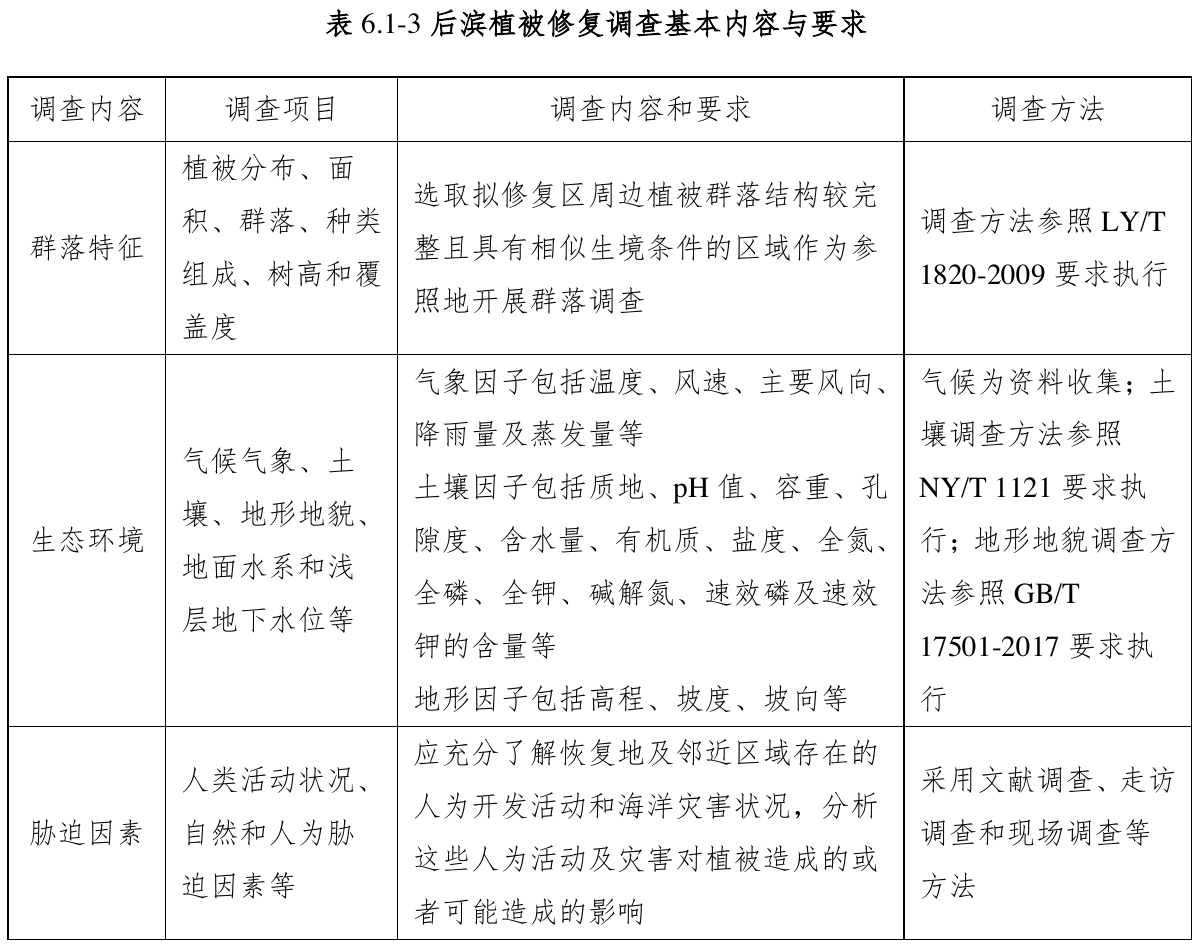 表6.1-3后滨植被修复调查基本内容与要求，官方原件第82页